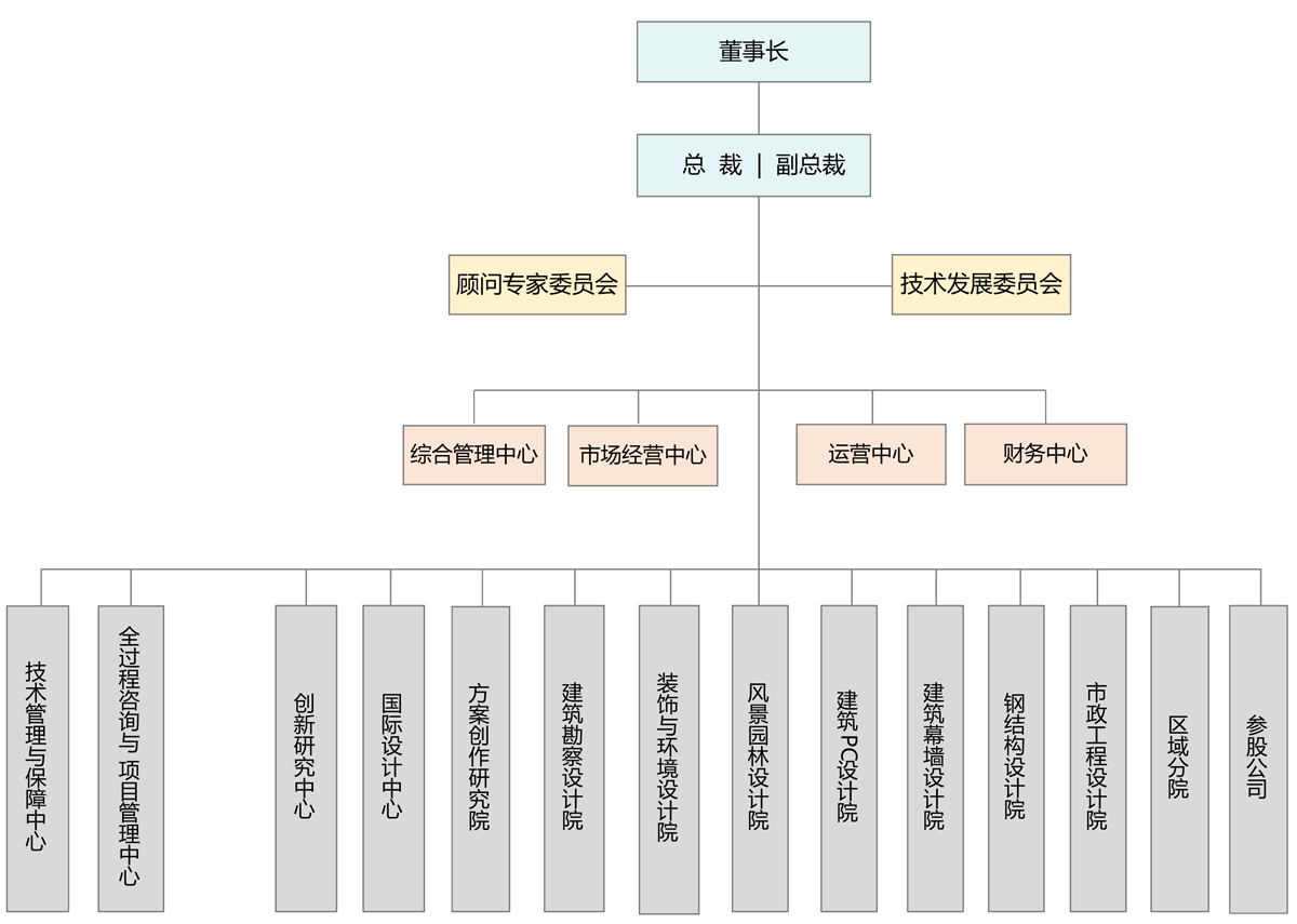 插图-组织结构.png